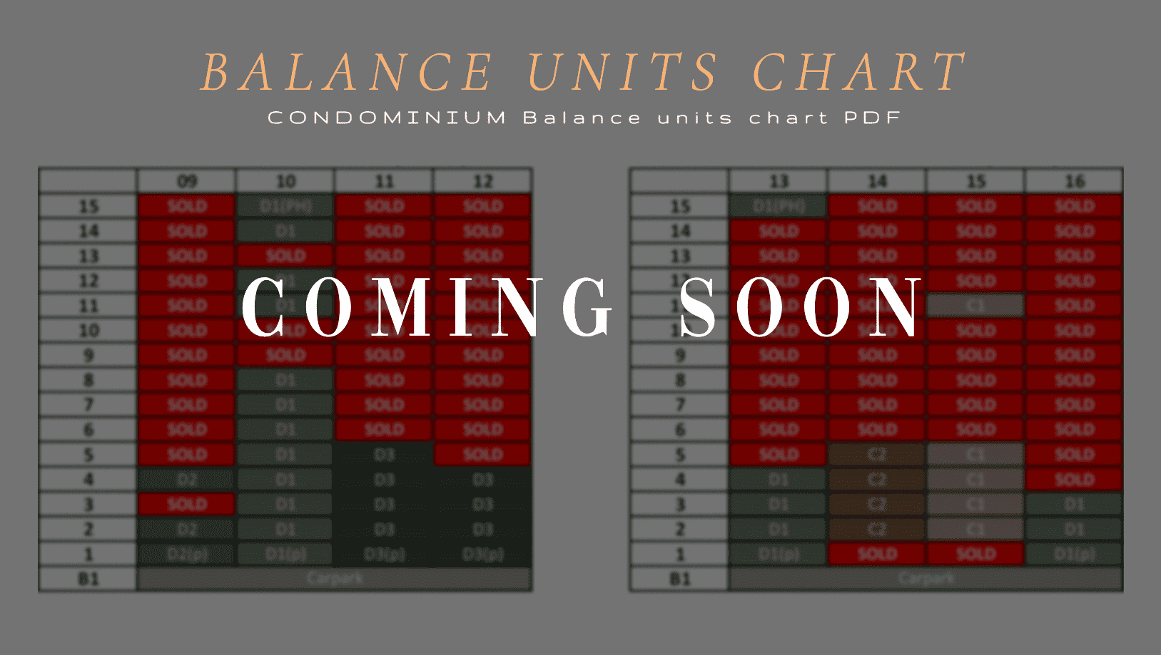 Lentor Gardens Residences %title% Balance Units